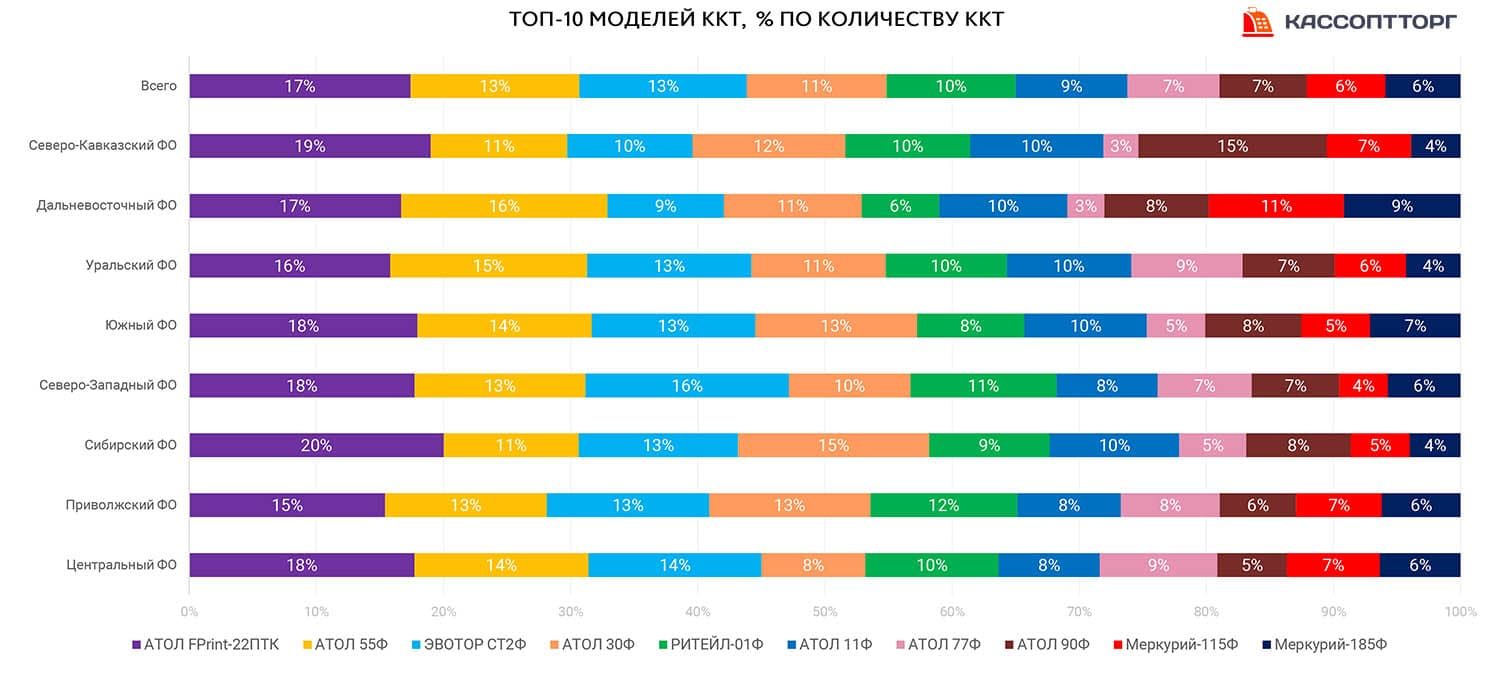 самые популярные модели ккт.jpg