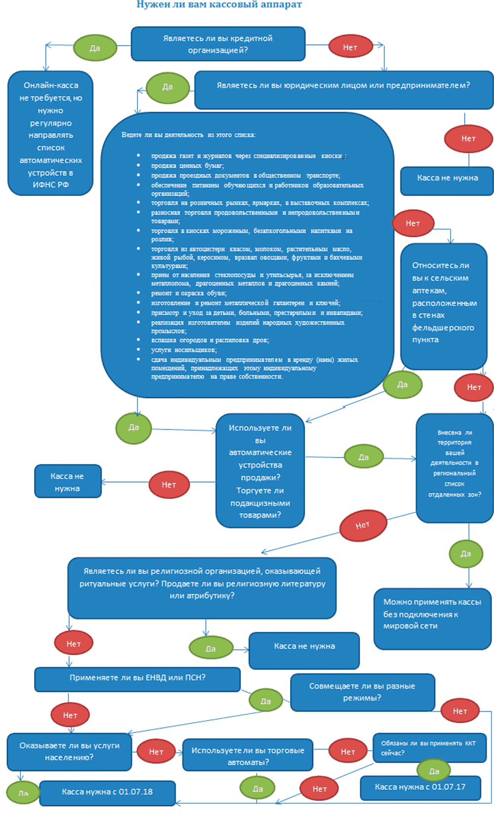 нужен ли кассовый аппарат_1000.png