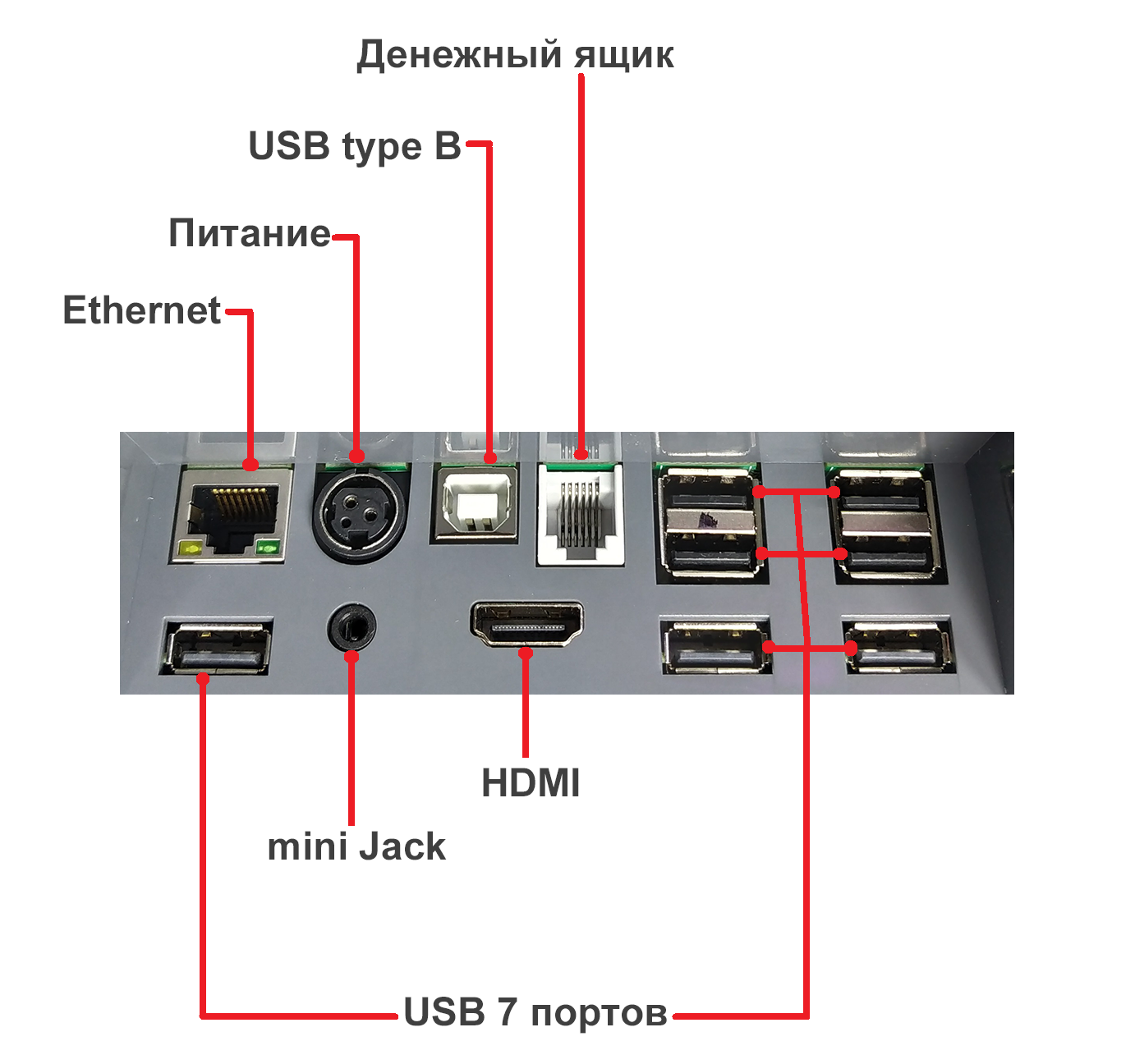 Эвотор Power порты